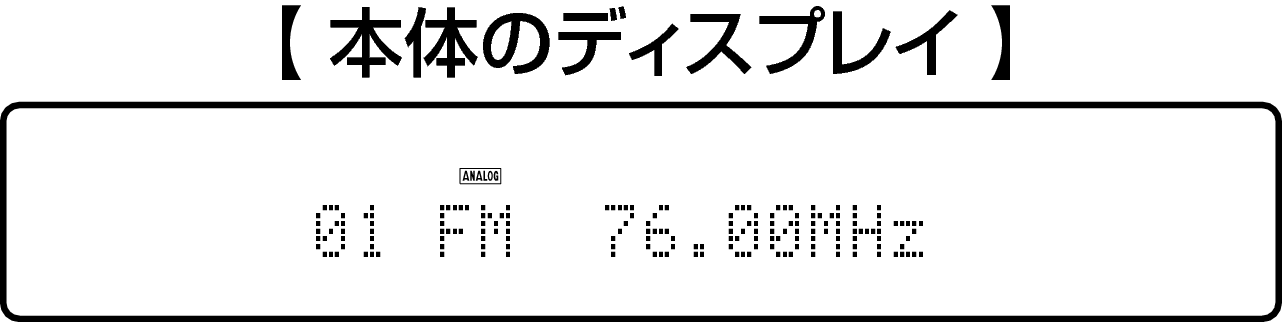 Disp 01 FM 76.00MHz AVRX2100WJP